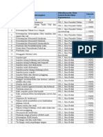 Daftar Tindakan Kompetensi Dokter