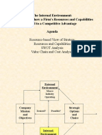 The Internal Environment Competitive Strategy Combo