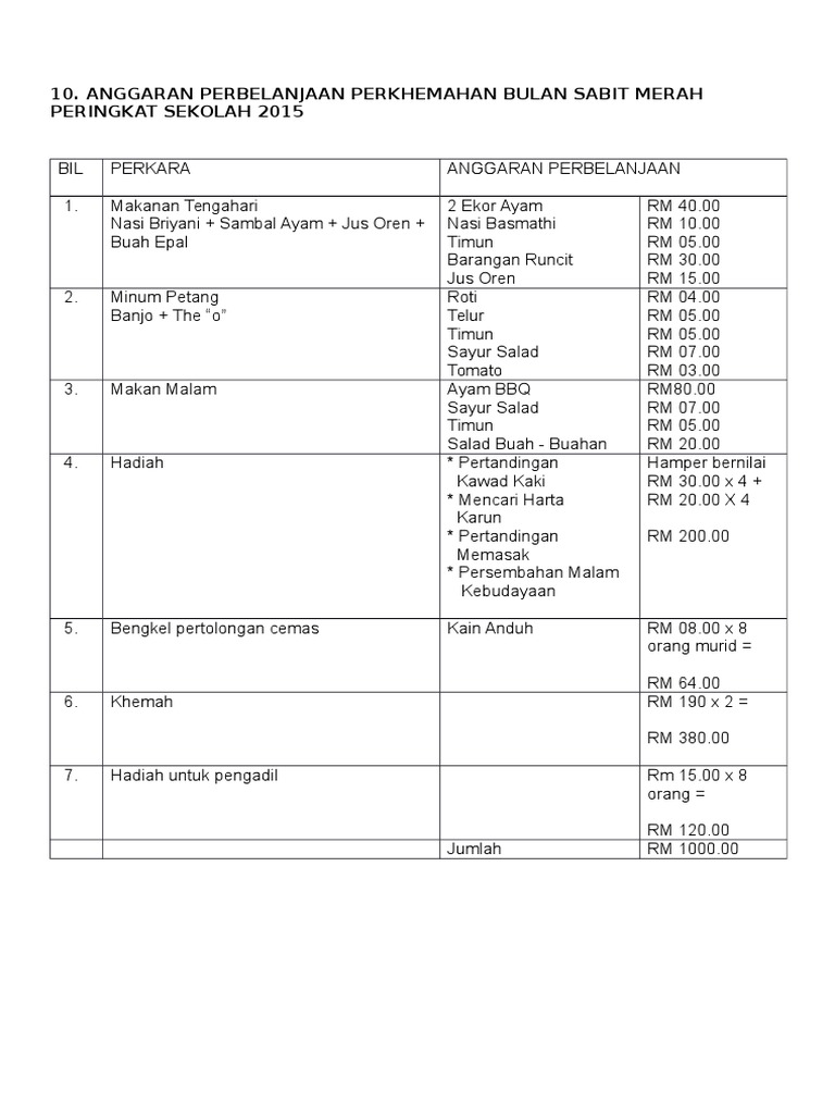 Anggaran Perbelanjaan Perkhemahan Bulan Sabit Merah Peringkat Sekolah 2015 Pdf