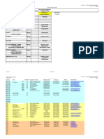 Project Organisation Matrix