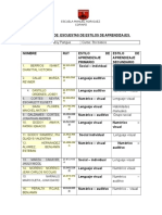 Resultados de Escuestas de Estilos de Aprendizajes 5to Mro