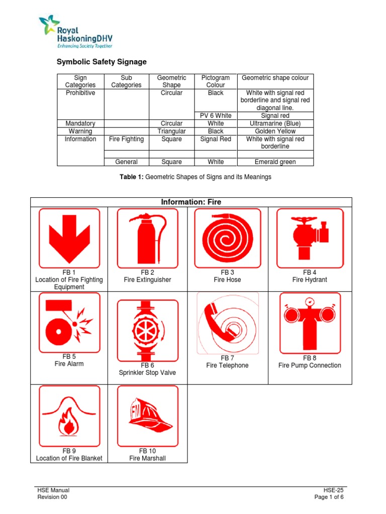 HSE 25 Safety Signage | PDF | Firefighting | Safety