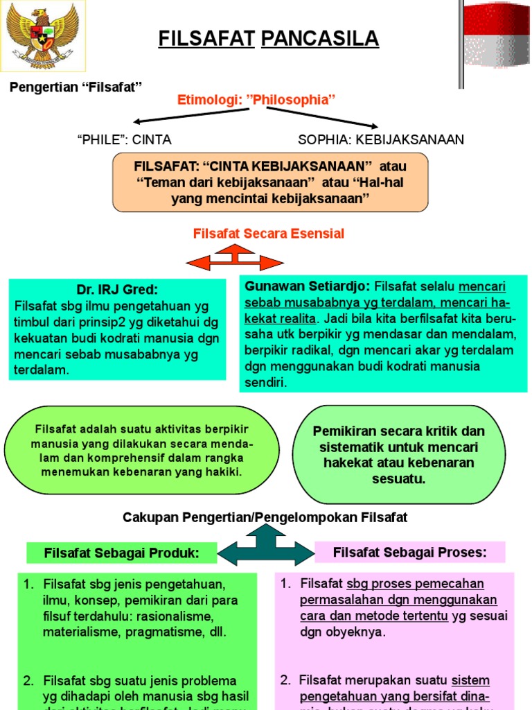 Download 840 Gambar Filsafat Pancasila Terbaik 