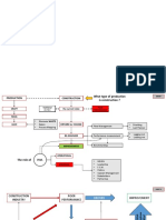  Project Management: Strategic Issues