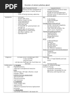 Endocrine Disorders Table