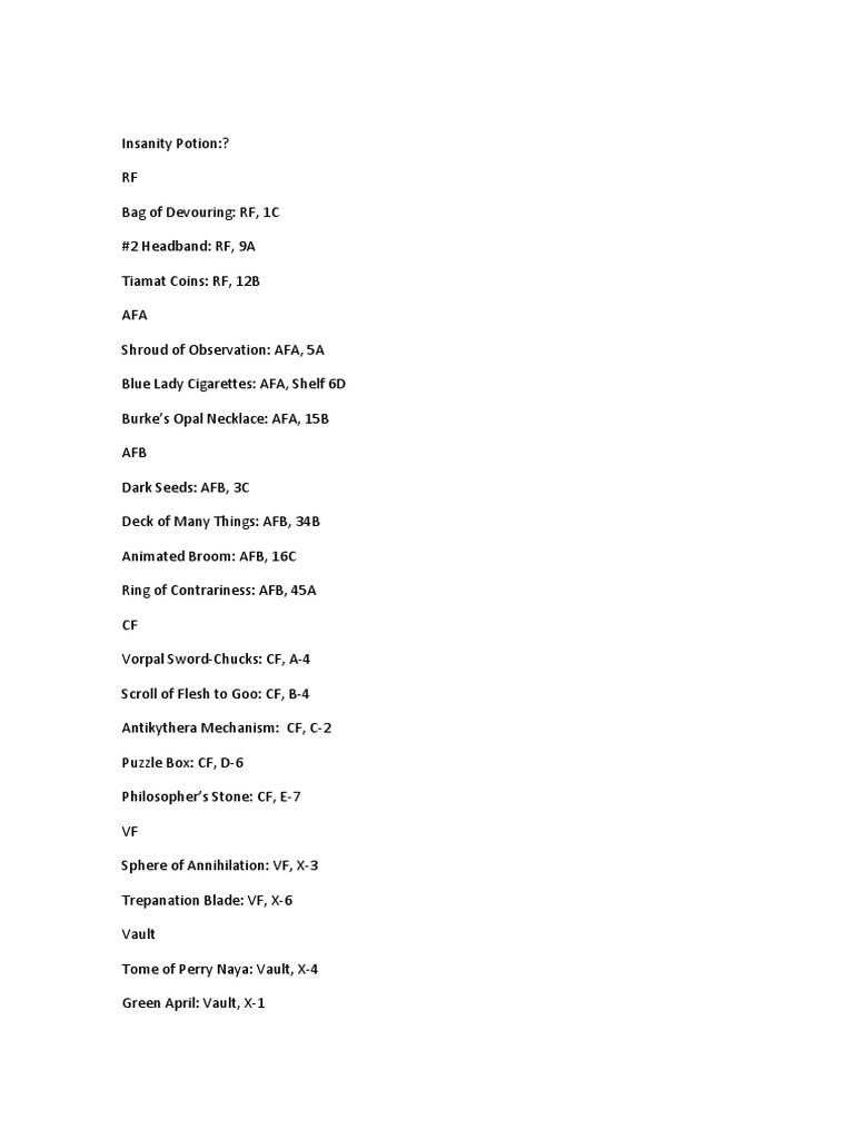Harem Collector Item Guide PDF Art Young Adult