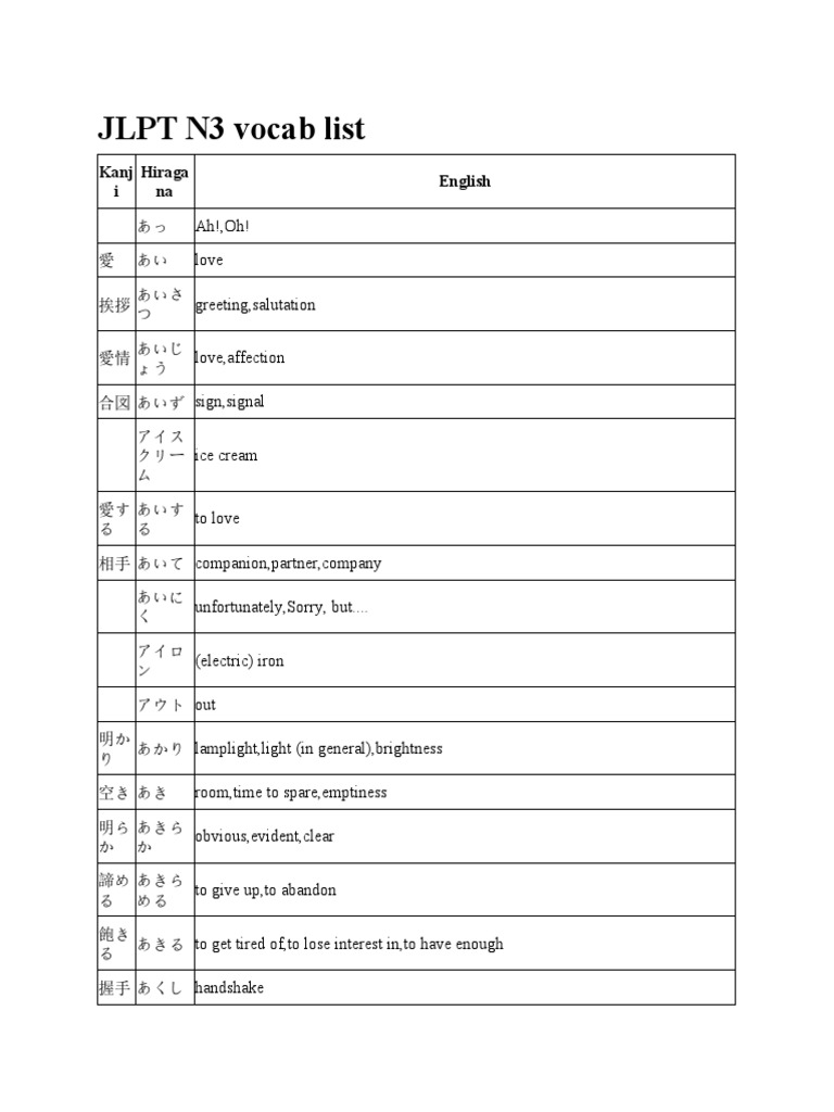 JLPT N3 Vocab List | PDF