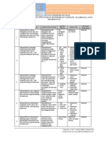 Soal US 2012 Praktek (+kisi-Kisi)