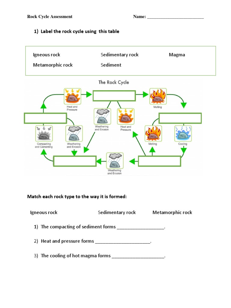 Rock Cycle Assessment | PDF