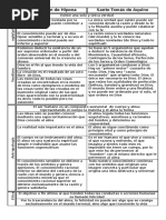 Comparacion de San Agustin y Santo Tomas