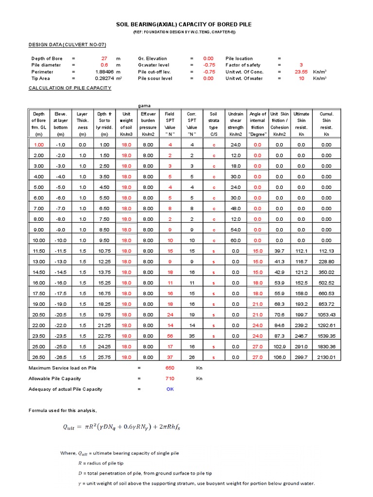 Soil Bearing (Axial) Capacity of Bored Pile: Design Data (Culvert No-07 ...