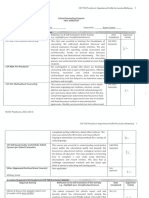 Practicum Experience Prolile Fall Semester