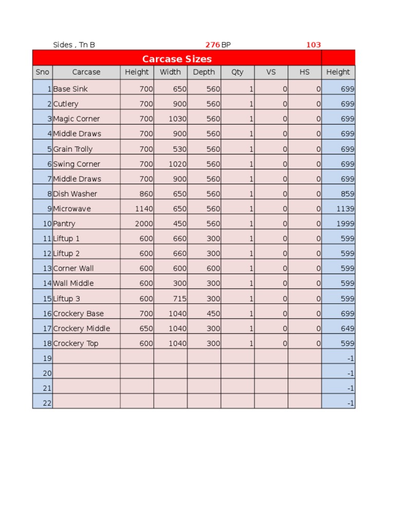 Carcase Sizes and Dimensions List | PDF