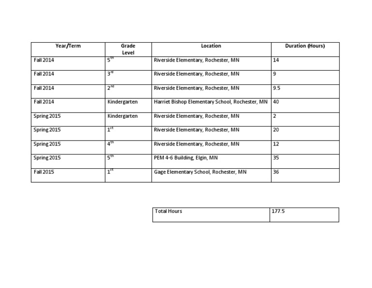 Field Experience Log 1 PDF