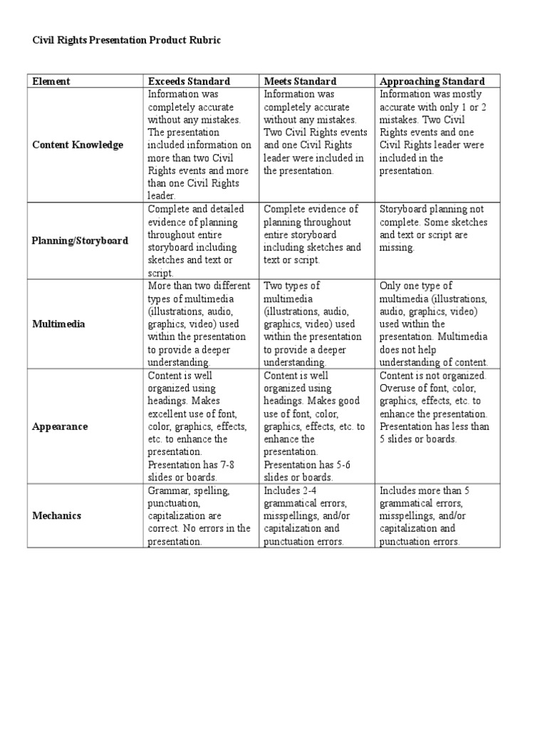 Civil Rights Presentation Grading Rubric | PDF