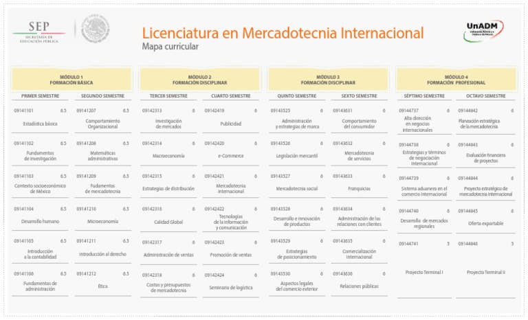 MC Merint | PDF | Negocios