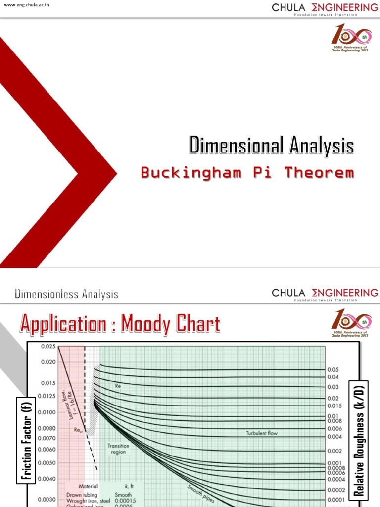 Buckingham Pi Methodology Pdf – BUCKINHAM PI THEORY – BVMEM