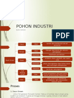 Pohon Industri Sirsak