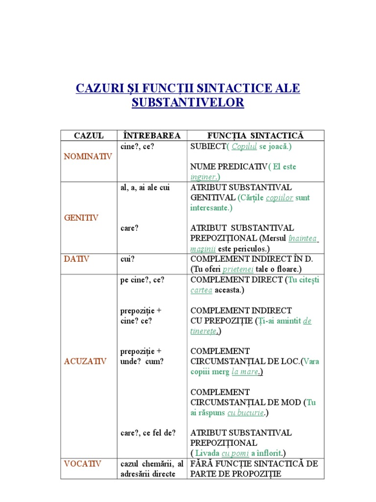 Cazurile Si Functiile Sintactice Ale Verbului Cazuri Si Functii Sintactice