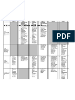 History NC Descriptors Grid 2011