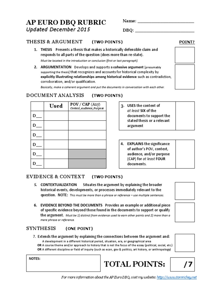 AP Euro DBQ Rubric PDF