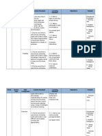 Week Theme / Topic Skill / Component Content Standard Learning Standard Objectives Remark