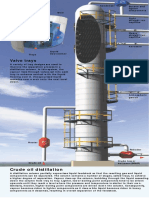 Distillation - Crude Oil PDF