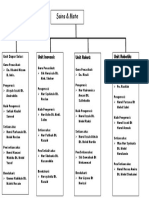 Carta Organisasi Kelab