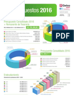 Getxo aprueba los presupuestos del 2016