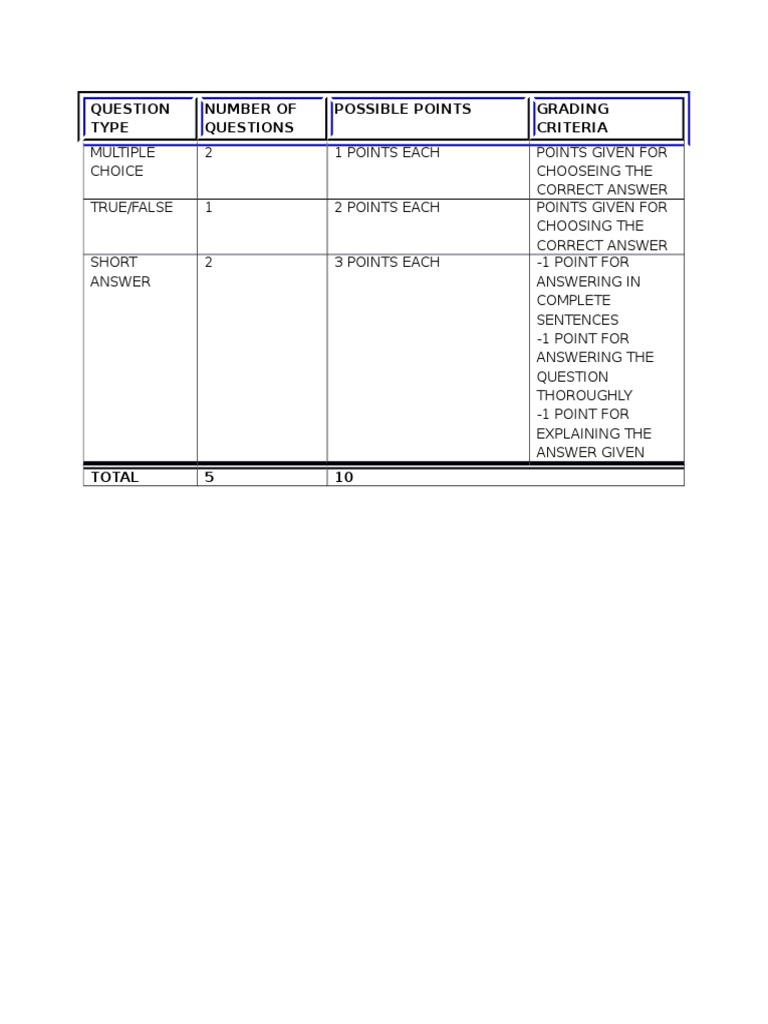 Quiz Rubric | PDF | Self-Improvement | Wellness