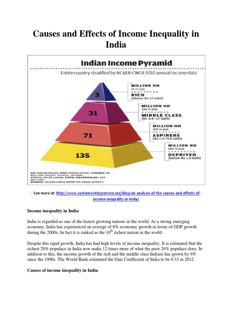Causes and Effects of Income Inequality in India | PDF | Economic ...
