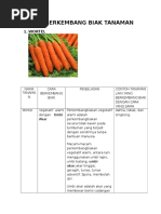 Cara Berkembang Biak Tanaman