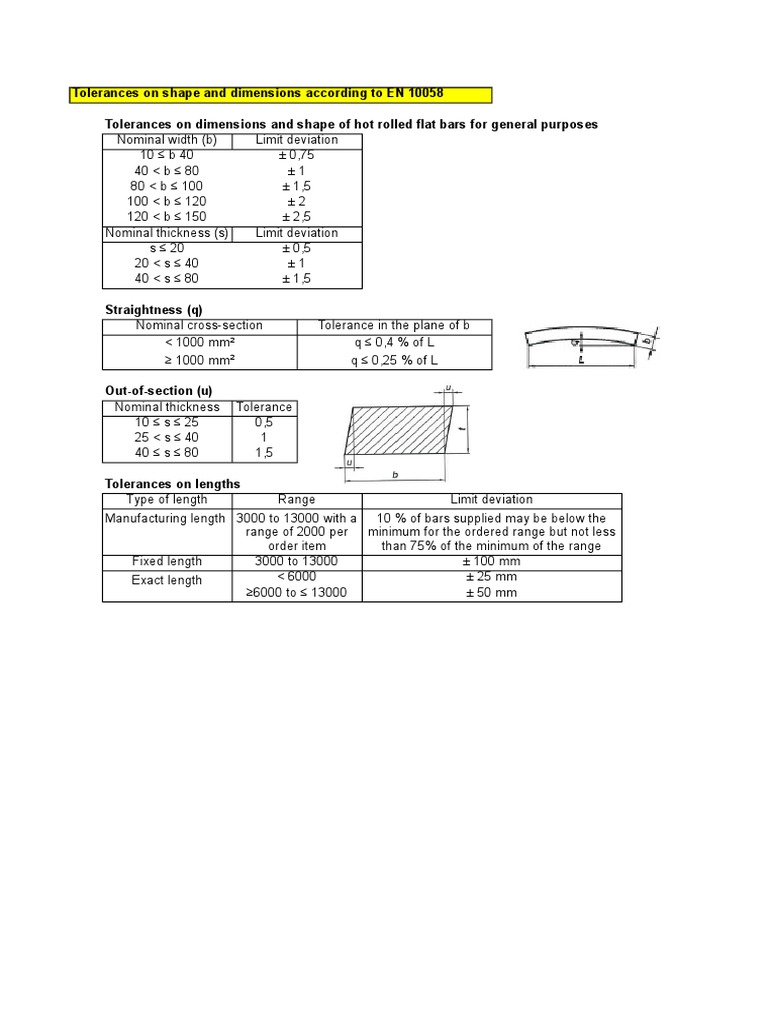 Tolerances For Stainless Steel Flat Bars PDF
