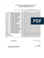 Daftar Nilai Kelas 1