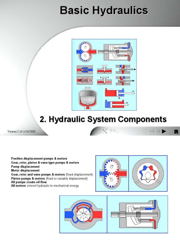 Overview of Hydraulic System Components | PDF | Pump | Valve
