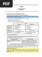 Complete Notes 2009 PDF