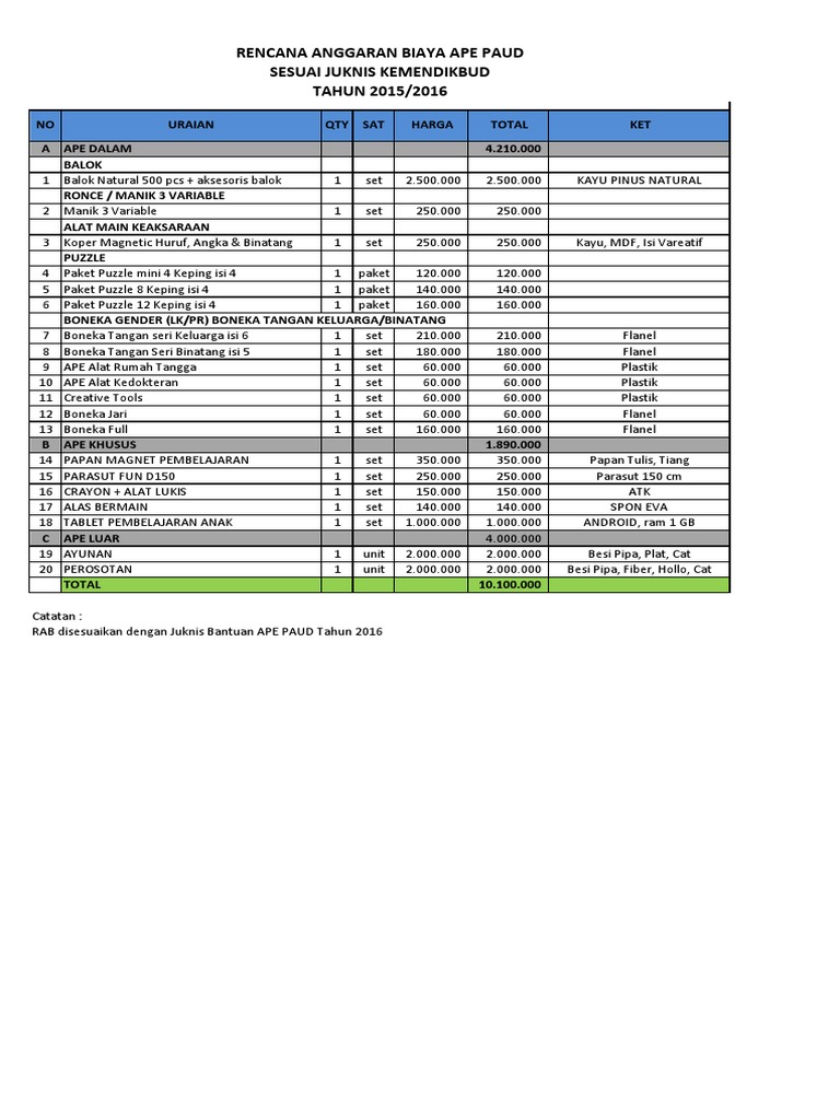 RAB APE PAUD 2015/2016 | PDF