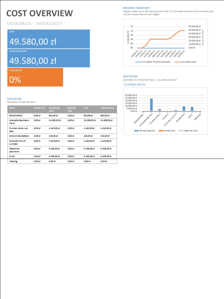 Project Cost Analysis and Progress Report | PDF