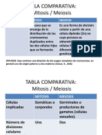 Diferencias Mitosis y Meiosis