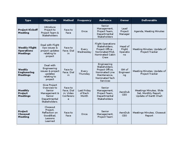 Communication Matrix | PDF | Technology & Engineering