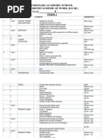 Chemistry Year 8 Scheme 2012