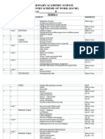 CHEMISTRY YEAR 8  SCHEME  2012 (Autosaved).docx