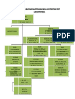 Struktur Organisasi BPM-LH