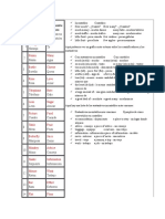 Countable y No Contables Nouns de Cocina