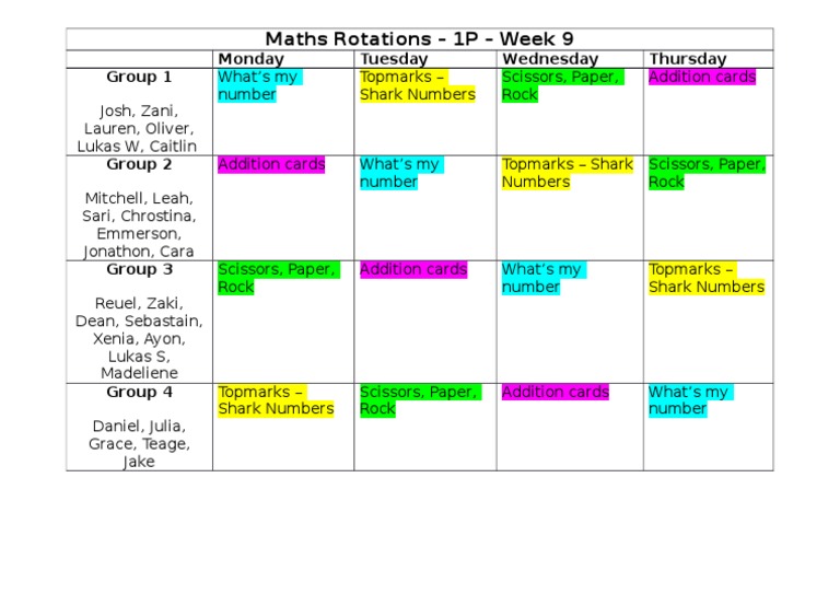 Maths Rotations | PDF