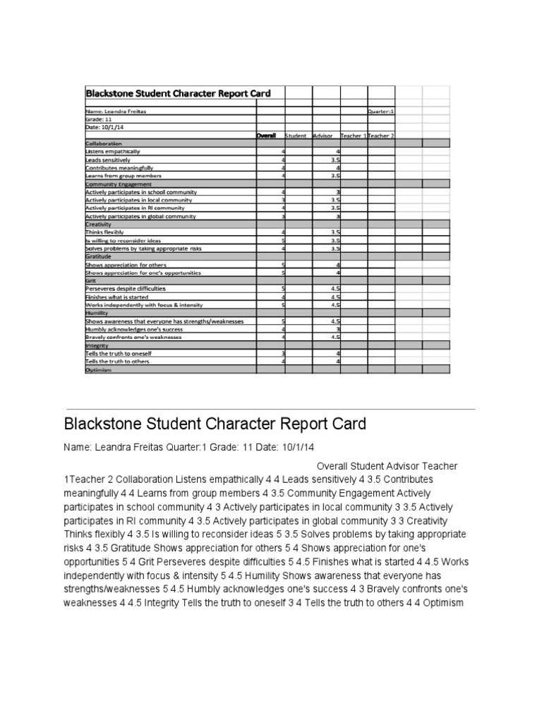 Blackstone Student Character Report Card | PDF