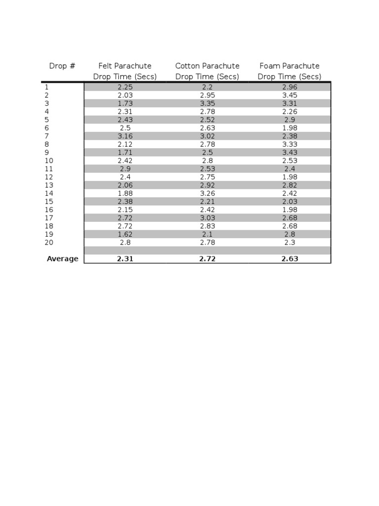 Parachute Drop Time Comparisons | PDF | Technology & Engineering