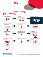 Your Test Day Journey: Belongings at The Designated Area Use The Toilets Before Checking-In