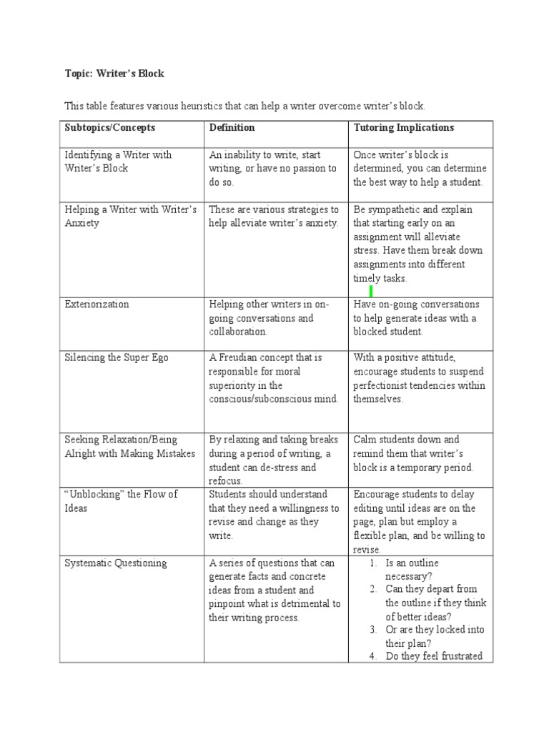 Overcoming Writer's Block Strategies | PDF