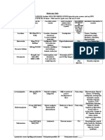 Medicationchart